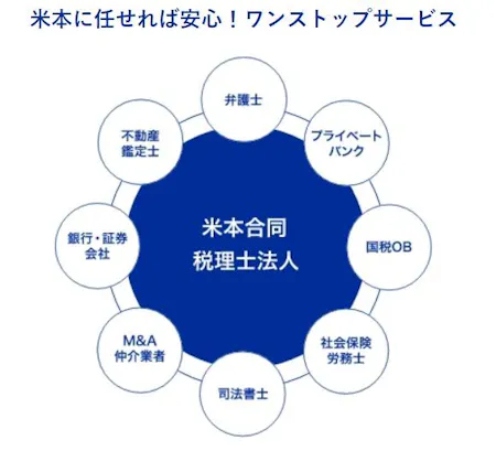事務所画像 4