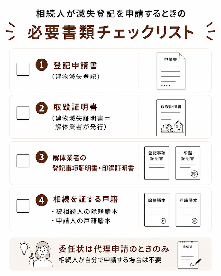 相続人が建物滅失登記を申請するときの必要書類をまとめたチェックリストの図。登記申請書、解体業者が発行する取毀証明書(建物滅失証明書)、解体業者の登記事項証明書と印鑑証明書、被相続人の除籍謄本と申請人の戸籍謄本など相続を証する戸籍の4点で、委任状は代理申請のときのみ必要になること
