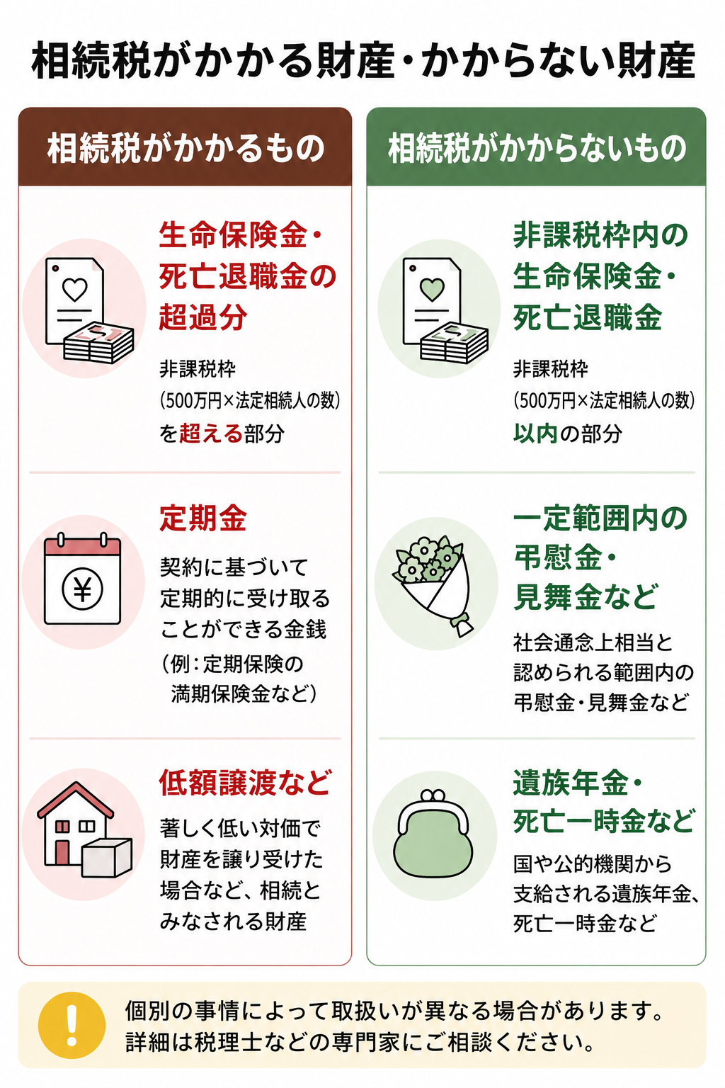 みなし 相続 財産 と は