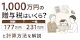 1,000万円の贈与税はいくら?計算方法と特例を解説