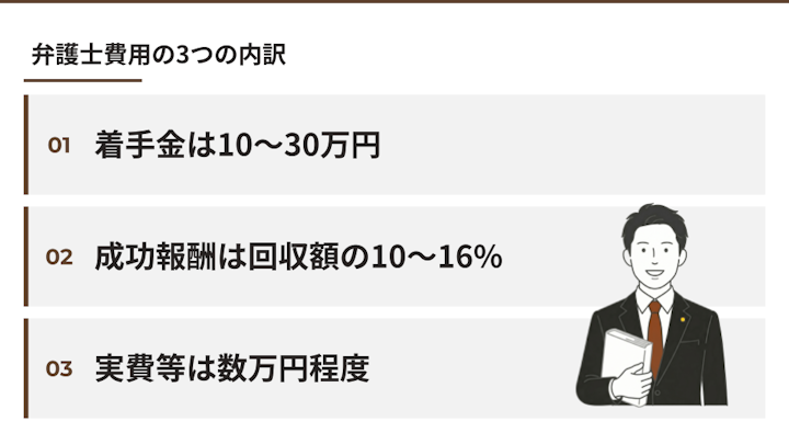 遺留分の弁護士費用の相場