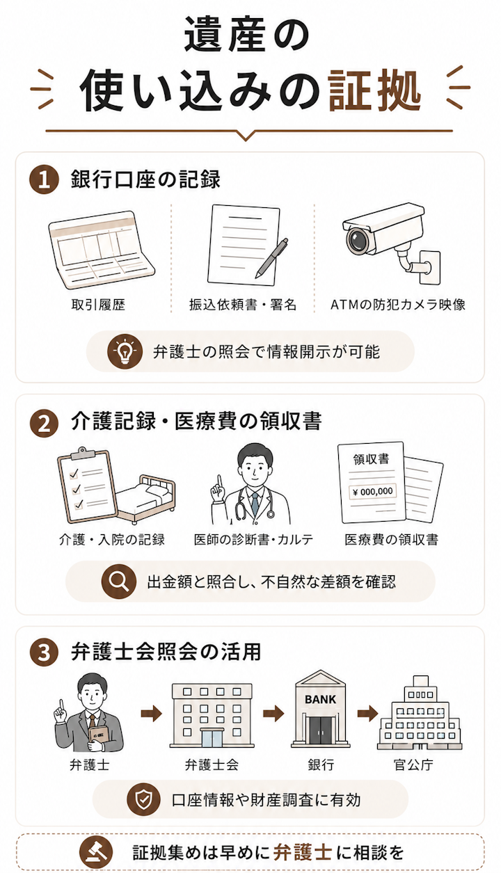 遺産の使い込みの証拠の集め方