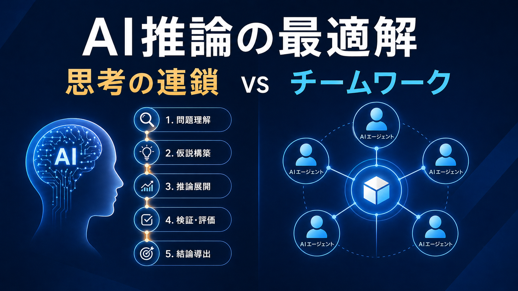 AI推論の最適解：思考の連鎖か？チームワークか？
