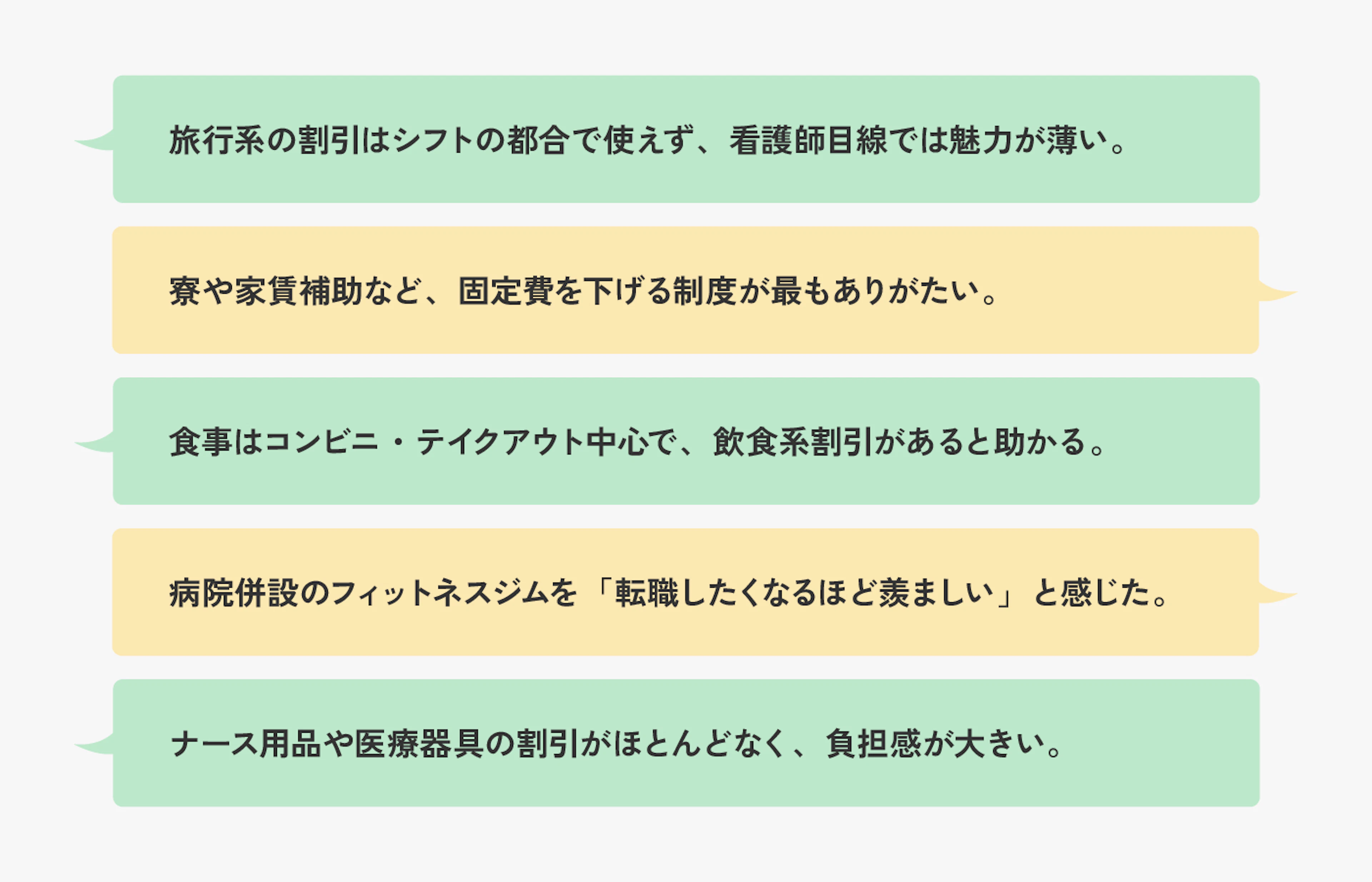 福利厚生に関する看護師の声。シフト都合で使いづらい割引への不満や、家賃補助・食事系割引、医療用品の割引を求める意見などが挙げられている。