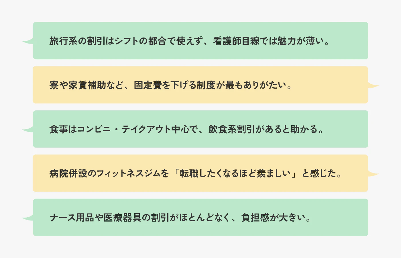 福利厚生に関する看護師の声。シフト都合で使いづらい割引への不満や、家賃補助・食事系割引、医療用品の割引を求める意見などが挙げられている。