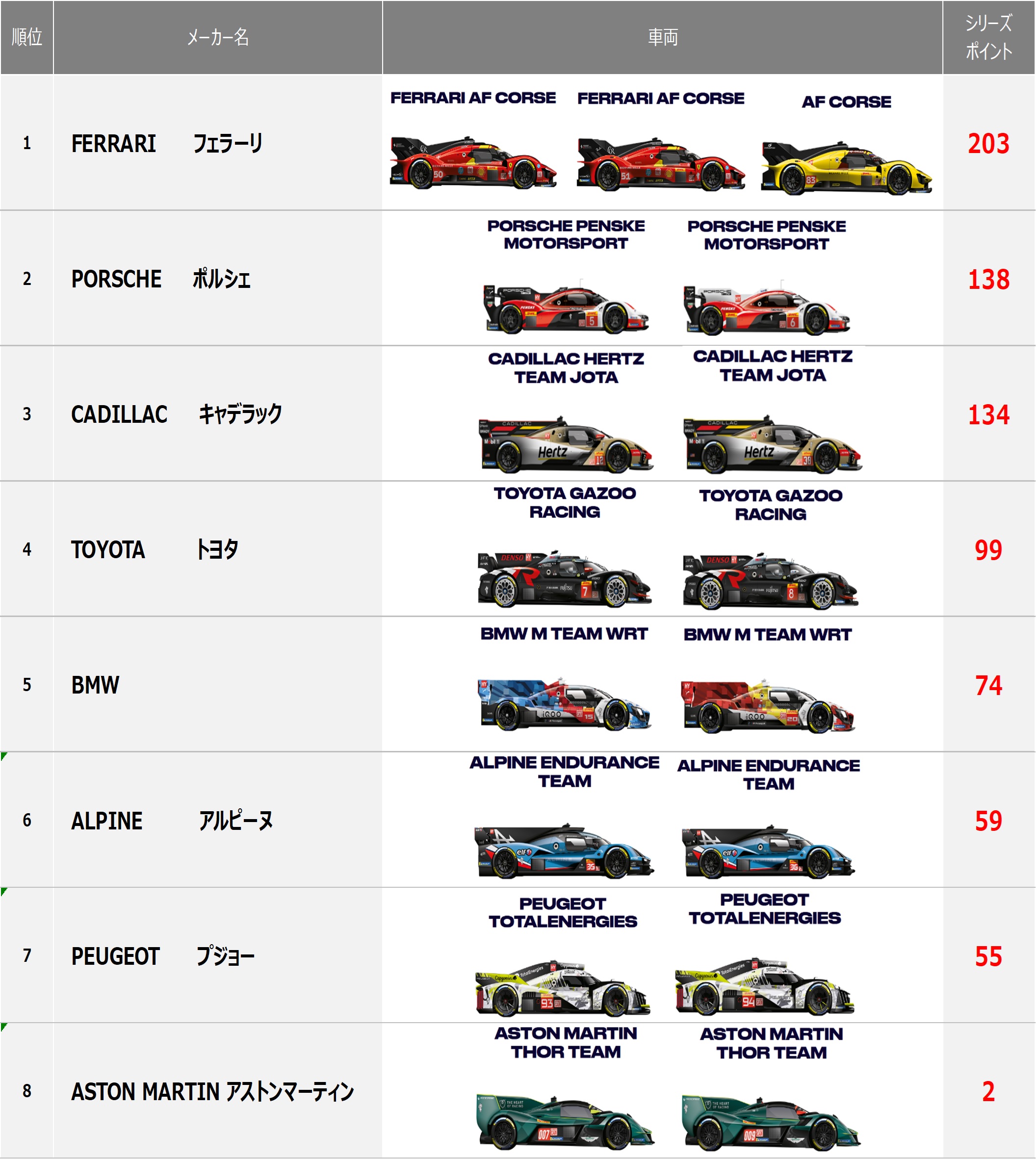 2025 FIA 世界耐久選手権(WEC) 第7戦 富士6時間耐久レース WEC