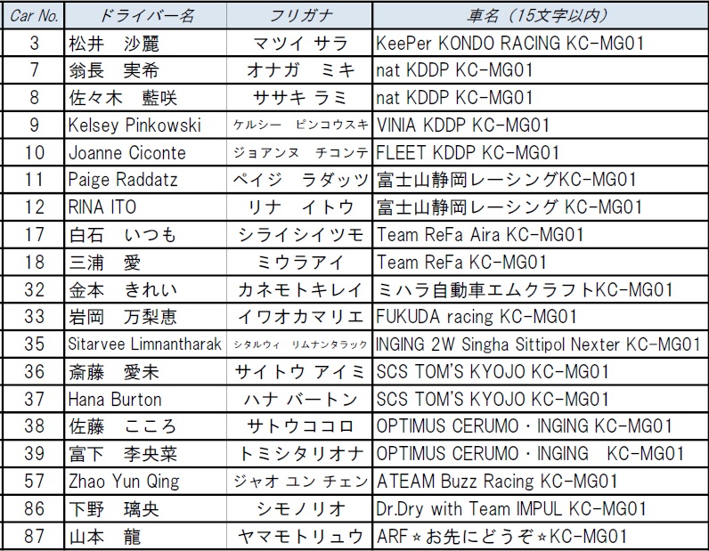 開催概要 | KYOJO CUP Rd.1 / インタープロト Rd.1 / 富士チャンピオン