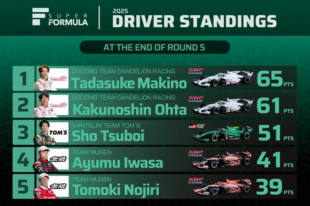 全日本スーパーフォーミュラ選手権 第6戦・第7戦 ❝スーパー