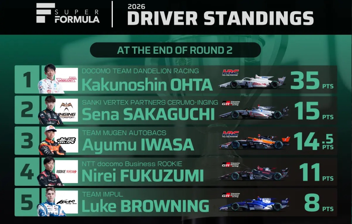 【急募‼️】2022年全日本スーパーフォーミュラ選手権 第6戦 観戦チケット 6,930円～ 2026年 全日本スーパーフォーミュラ選手権 第6戦・第7戦 前売観戦