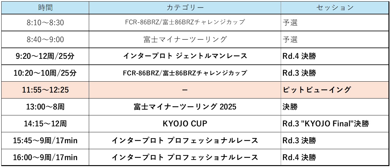 インディアナポリス・インターナショナルチャンピオン・レース 公式プログラム 8/16-17富士ﾁｬﾝﾋﾟｵﾝﾚｰｽｼﾘｰｽﾞ第4戦KYOJOCUP/IPSﾚｰｽ結果＆ﾌｫﾄ