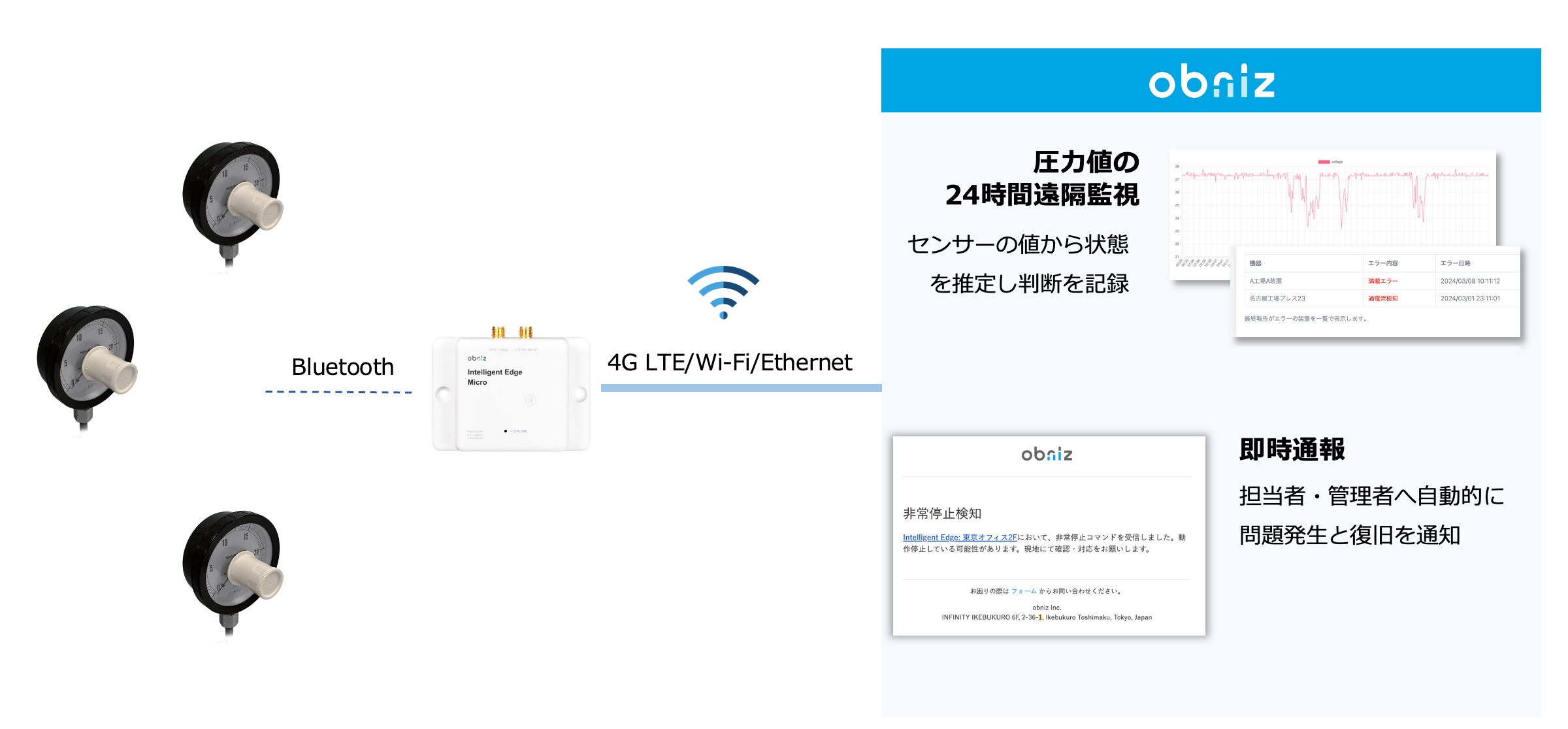 既存設備に“後付け”するだけでIoT化 圧力計「Salta」とobniz Nowが連携し、水圧・ガス圧をクラウドで24時間見守り – 複数センサーの統合管理で省人化・予兆保全にも貢献 –