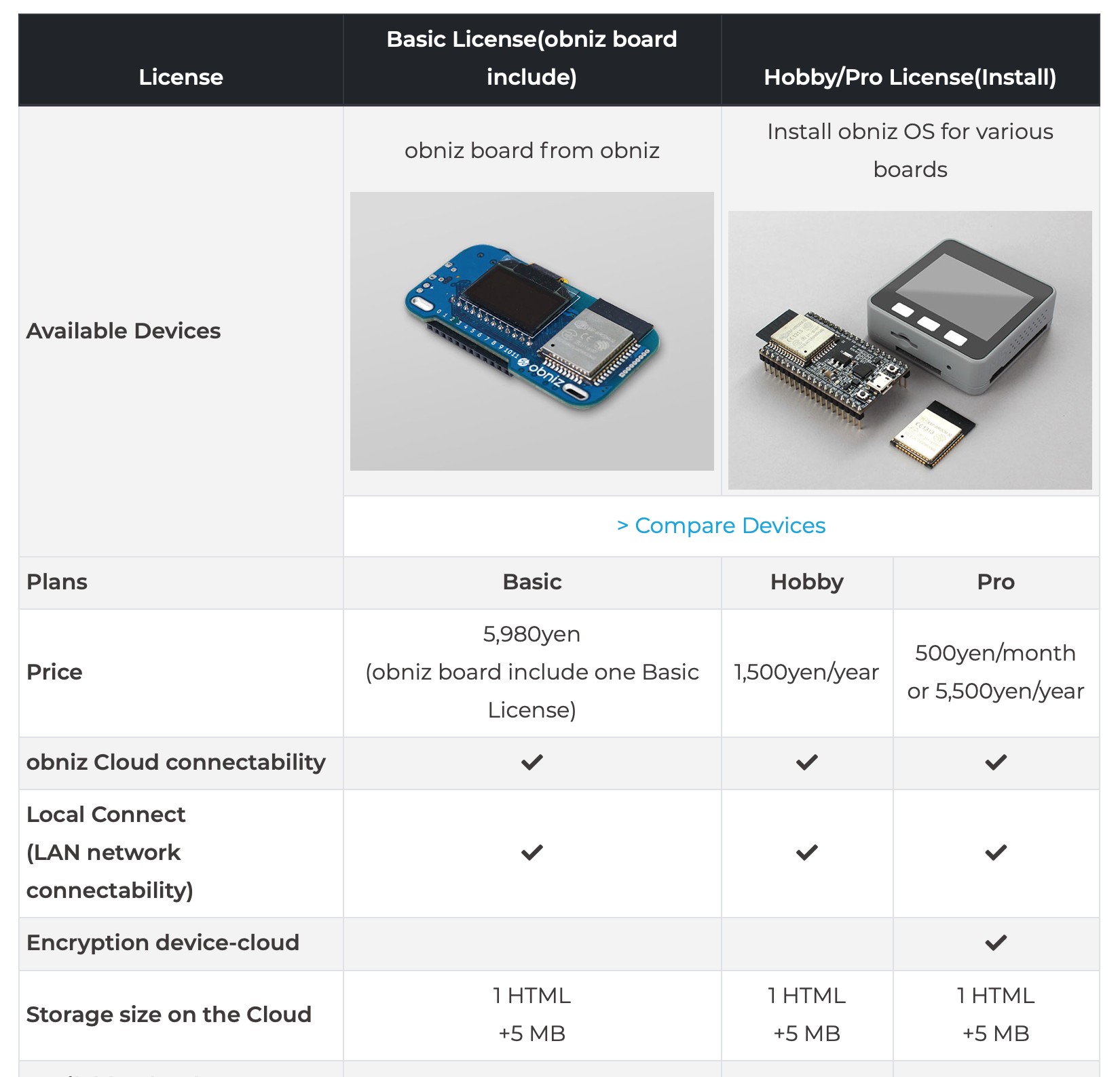 "obnizOS" 次のobnizへようこそ