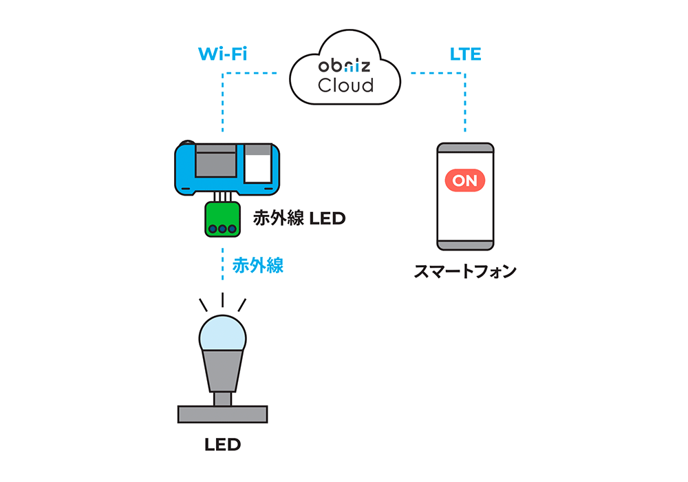 今週末は Maker Faire Tokyo 2019 へ行こう！