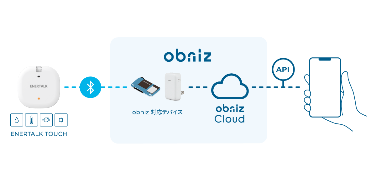 ENERTALK TOUCH（マルチセンサー）の販売を開始しました
