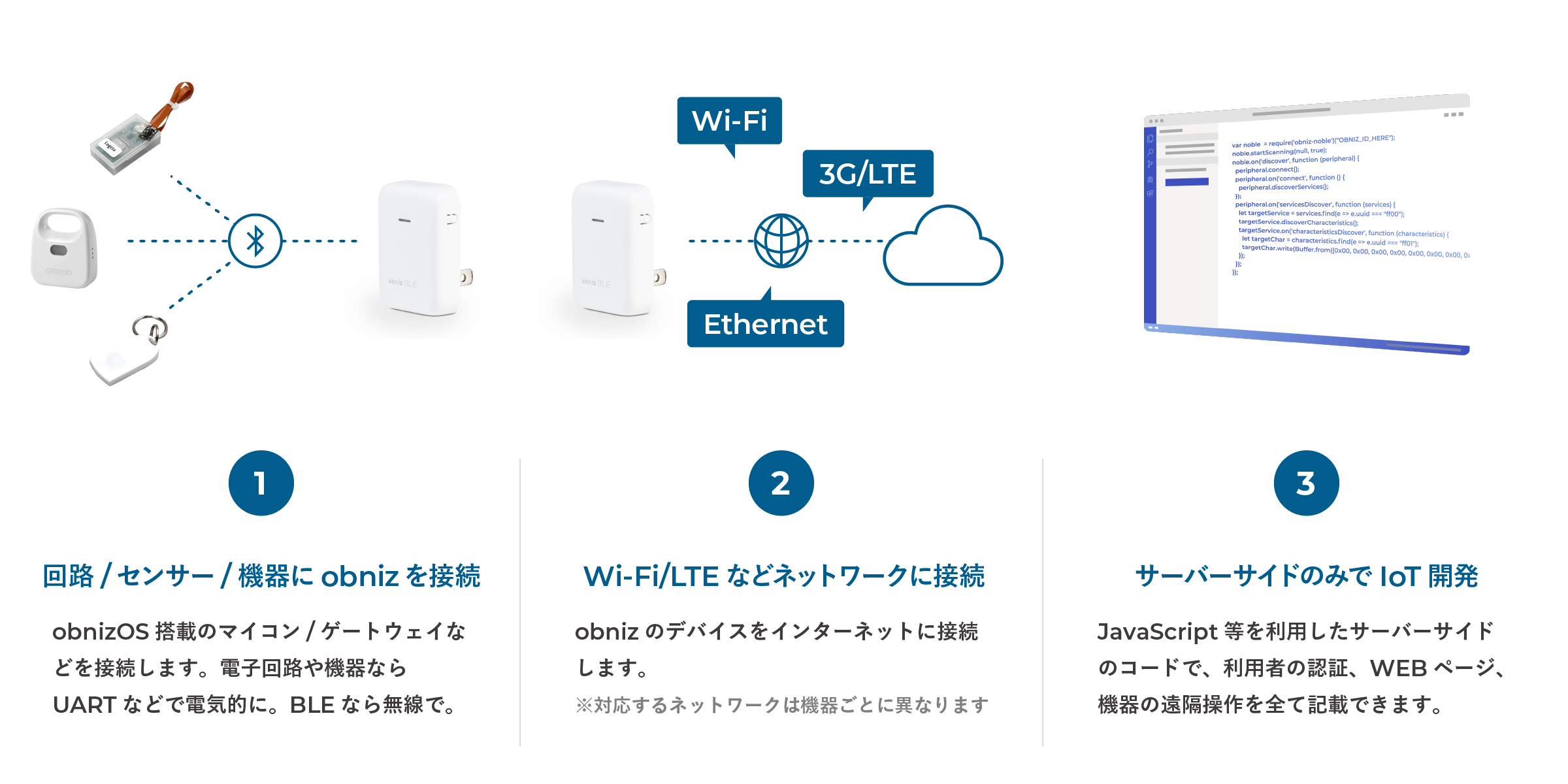 obnizによるIoT導入の3ステップ