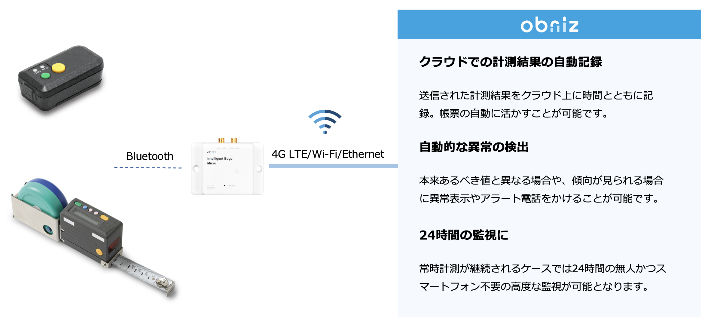 メジャーやノギスも。計測器の情報をハンズフリーでクラウド化。obniz Nowがディジ・テック様のデジタル化製品に対応