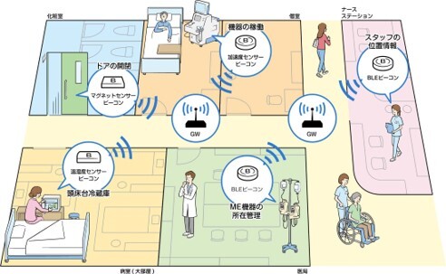 医療機関の精密機器管理を自動で実現