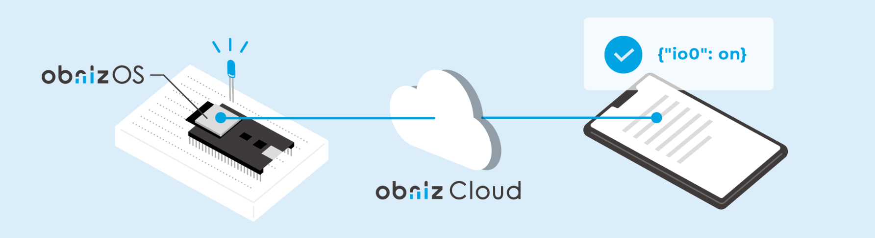 obnizOS is now free!