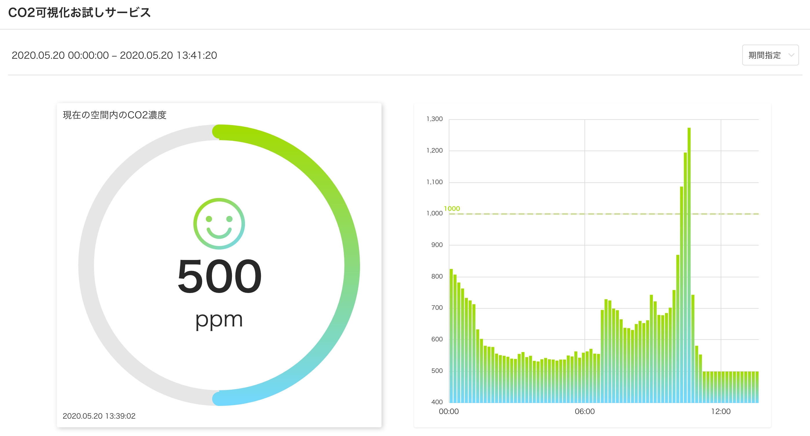 【サービス提供終了】屋内の二酸化炭素（CO2）濃度が見える・分かる 『obniz CO2モニタリング』システム
