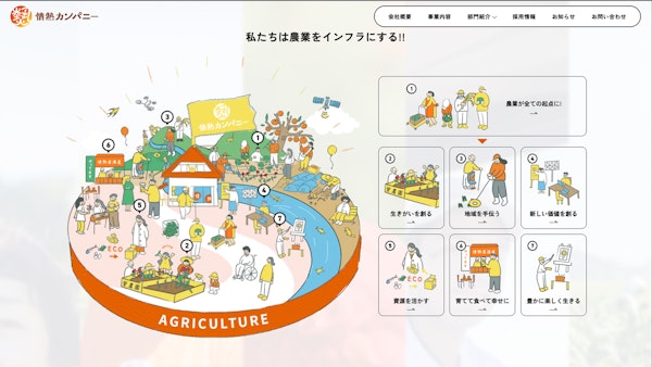 情熱カンパニー11