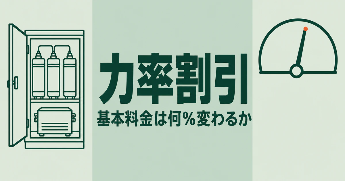 扉を開いた高圧受電盤の中に円筒形の進相コンデンサ3本とリアクトルが収まり、右側の半円形メーターの針が高い位置を指している