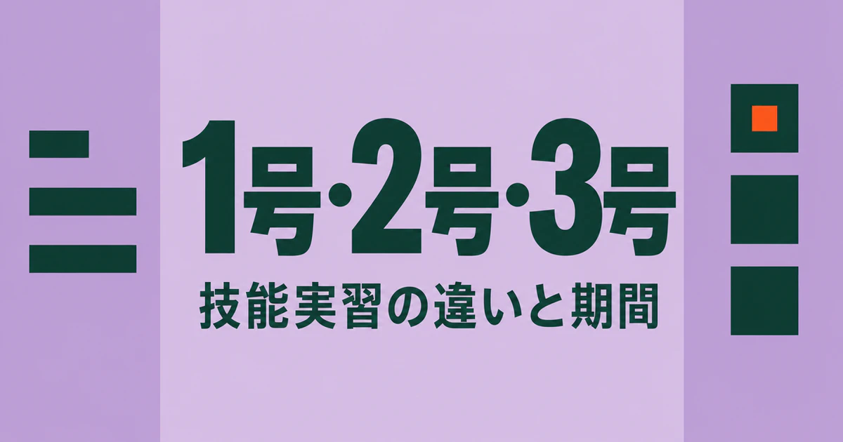 「1号・2号・3号」「技能実習の違いと期間」の2行を大きく置いた記事サムネイル