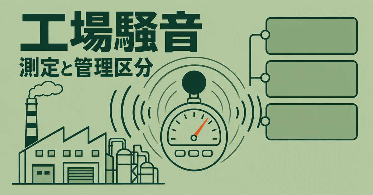工場騒音の測定と管理区分を表す騒音計と工場の図