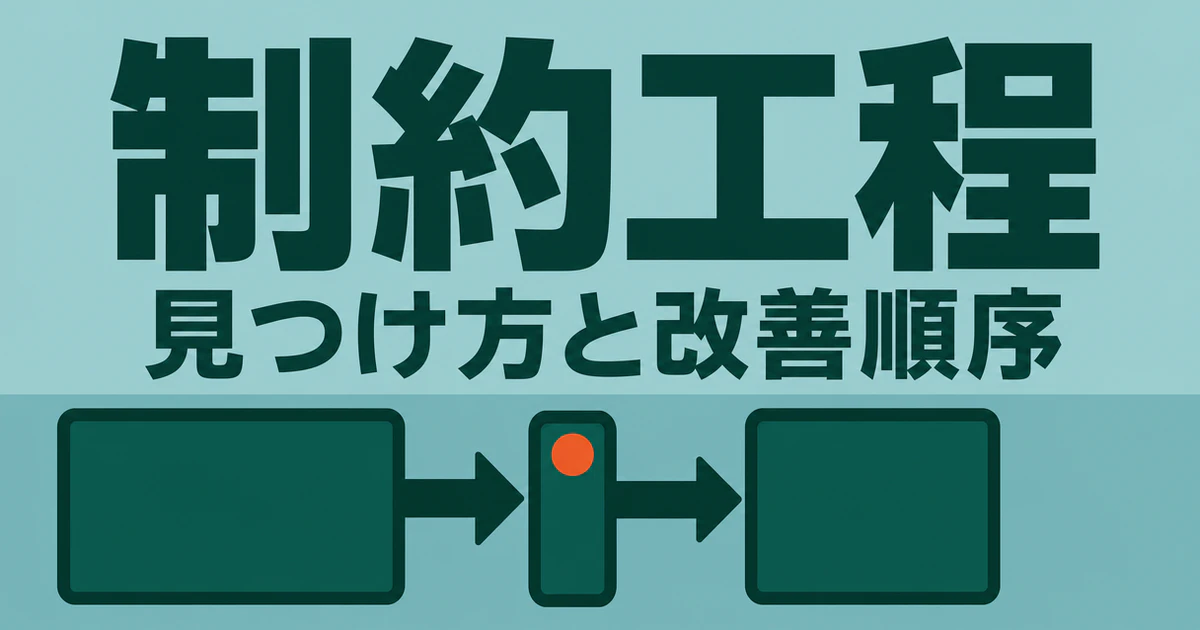 青緑の背景に狭い中央工程を示し「制約工程 見つけ方と改善順序」と記した図
