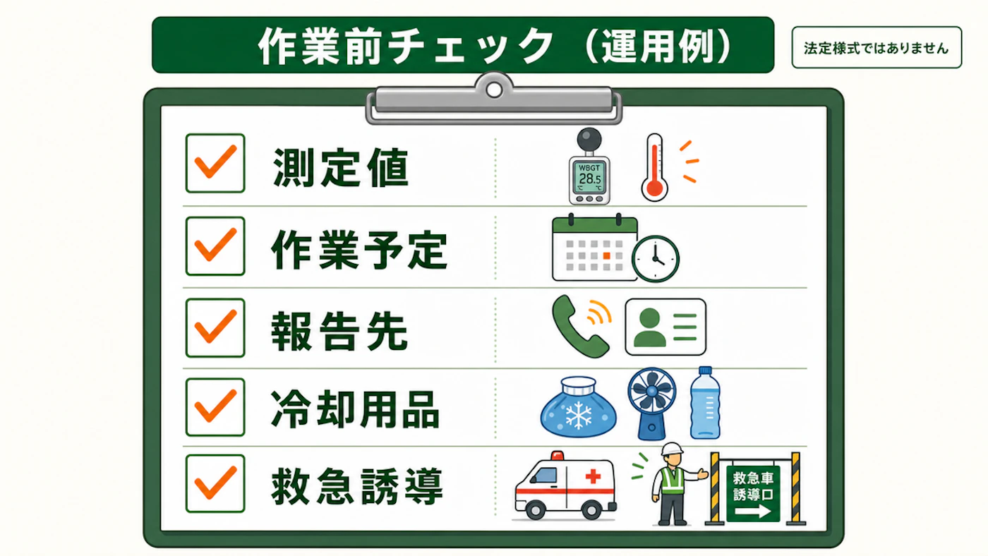 朝礼前にWBGT測定値、作業予定、報告先、冷却用品を一枚で確認する図