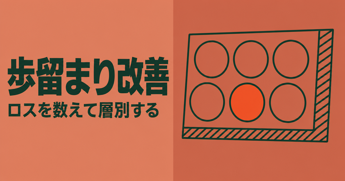 テラコッタ色の背景に「歩留まり改善 ロスを数えて層別する」の文字と、金属板から抜き取られた6つの丸い部品のうち1つが不良として橙色で塗られ、端材部分に斜線が入った図版