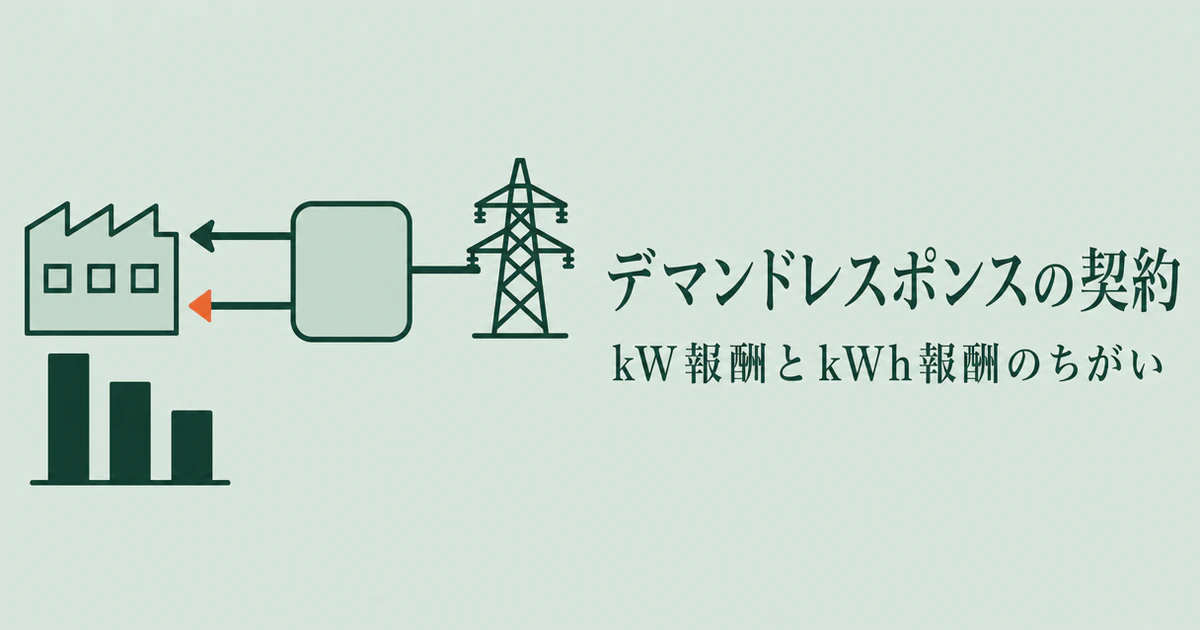 工場・アグリゲーター・送電鉄塔を線画で結び、デマンドレスポンスの契約とkW報酬・kWh報酬の違いを示したサムネイル