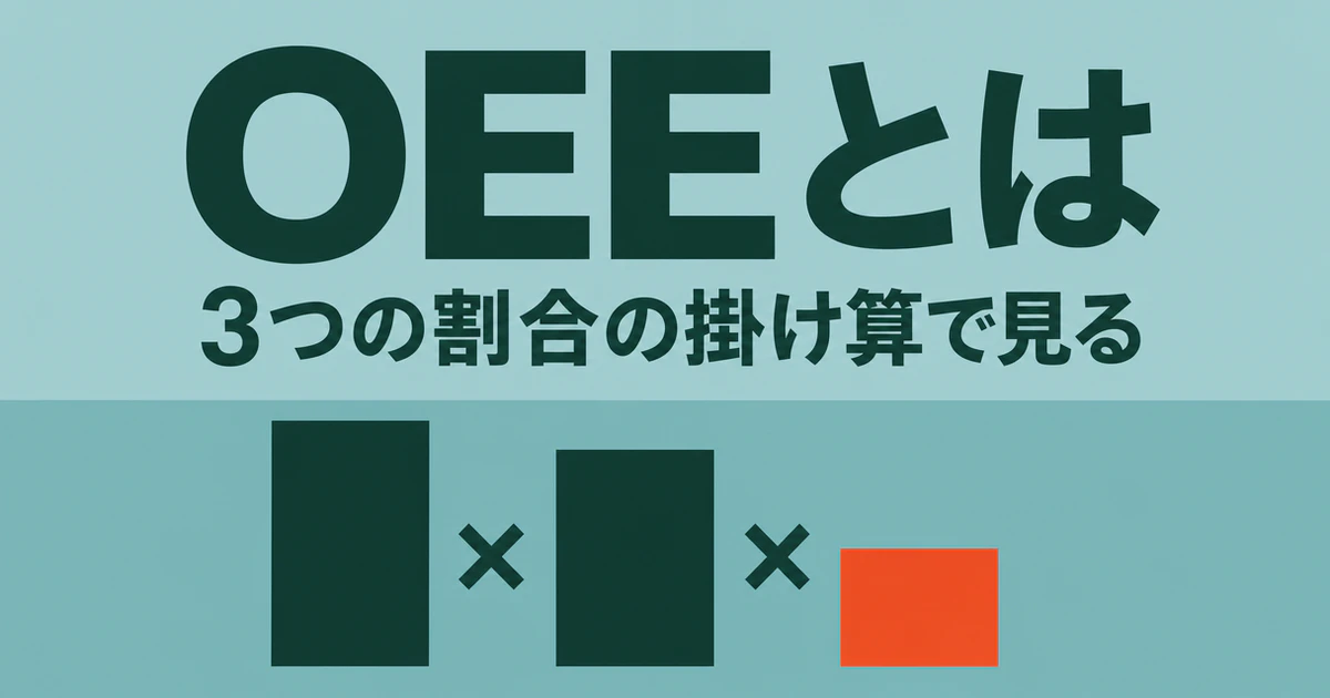 OEEとは3つの割合の掛け算で見る、と大きく示し、下段に濃緑の縦棒2本とオレンジの縦棒1本が×でつながる図版を配したサムネイル画像