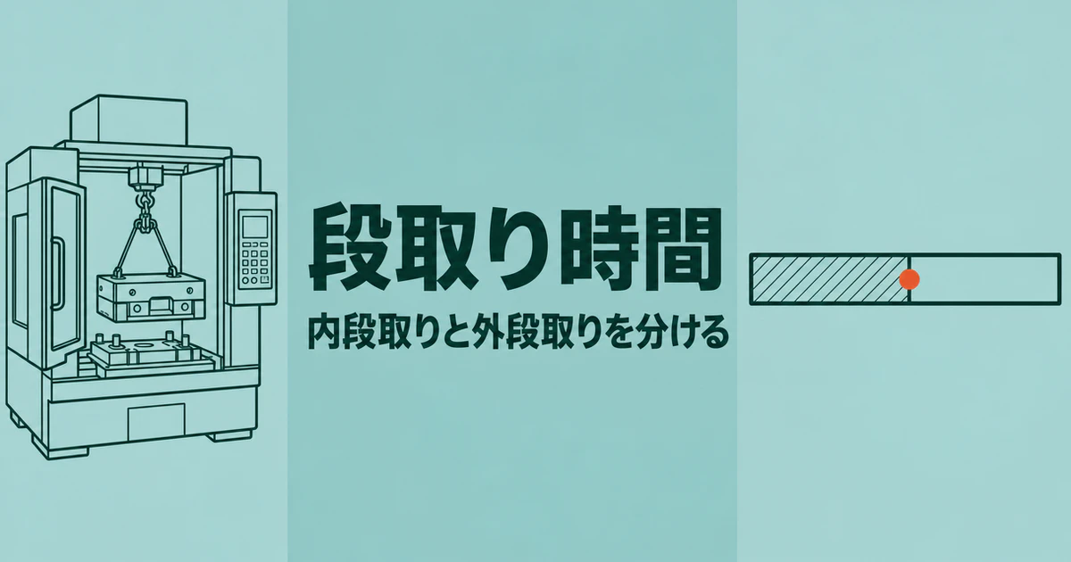 「段取り時間 内段取りと外段取りを分ける」の文字と、開いた工作機械から金型を吊り上げる図、内外に分かれたタイムラインの図