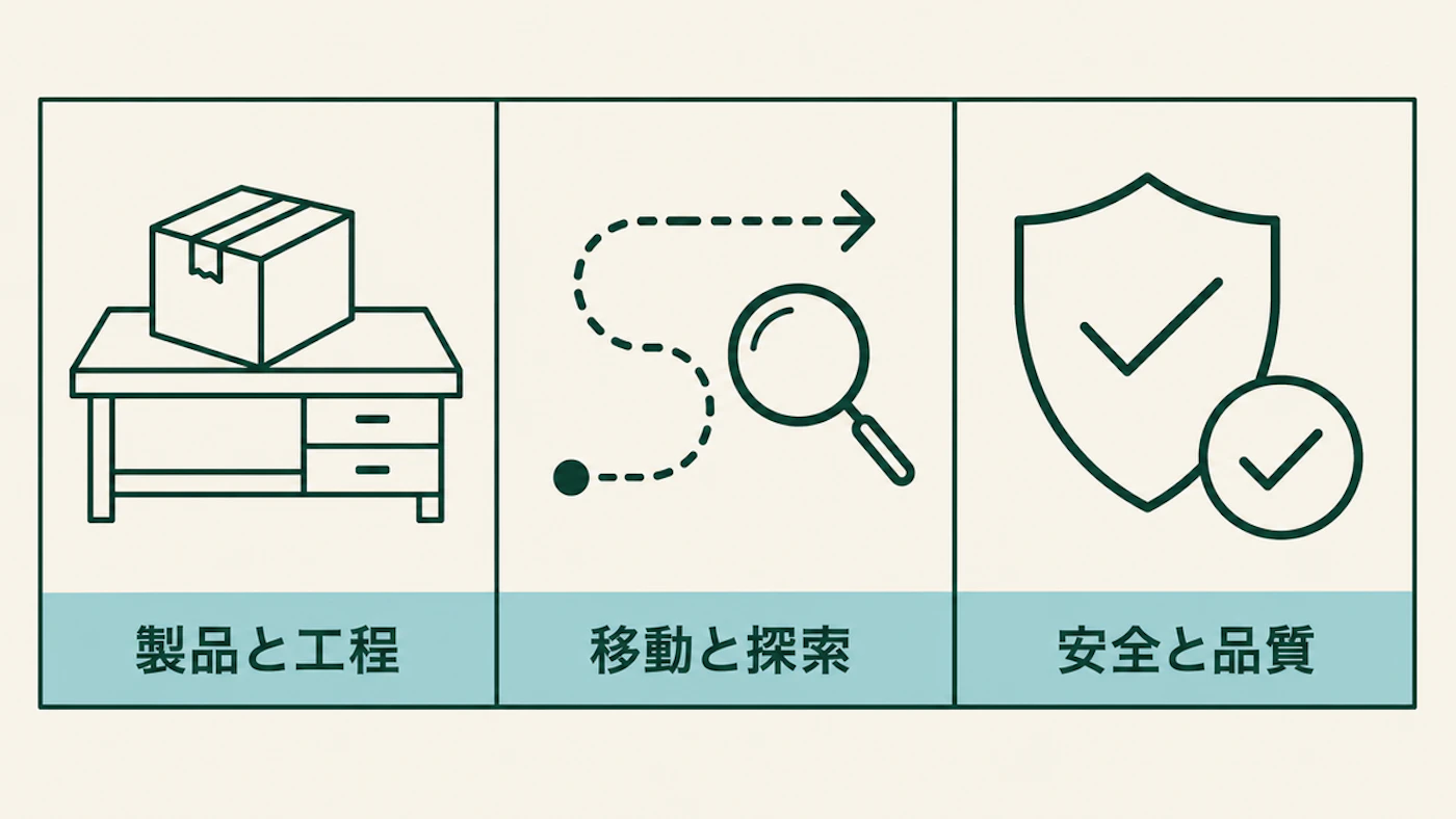 変更前後の比較で製品と工程、移動と探索、安全と品質を確認する三つの視点