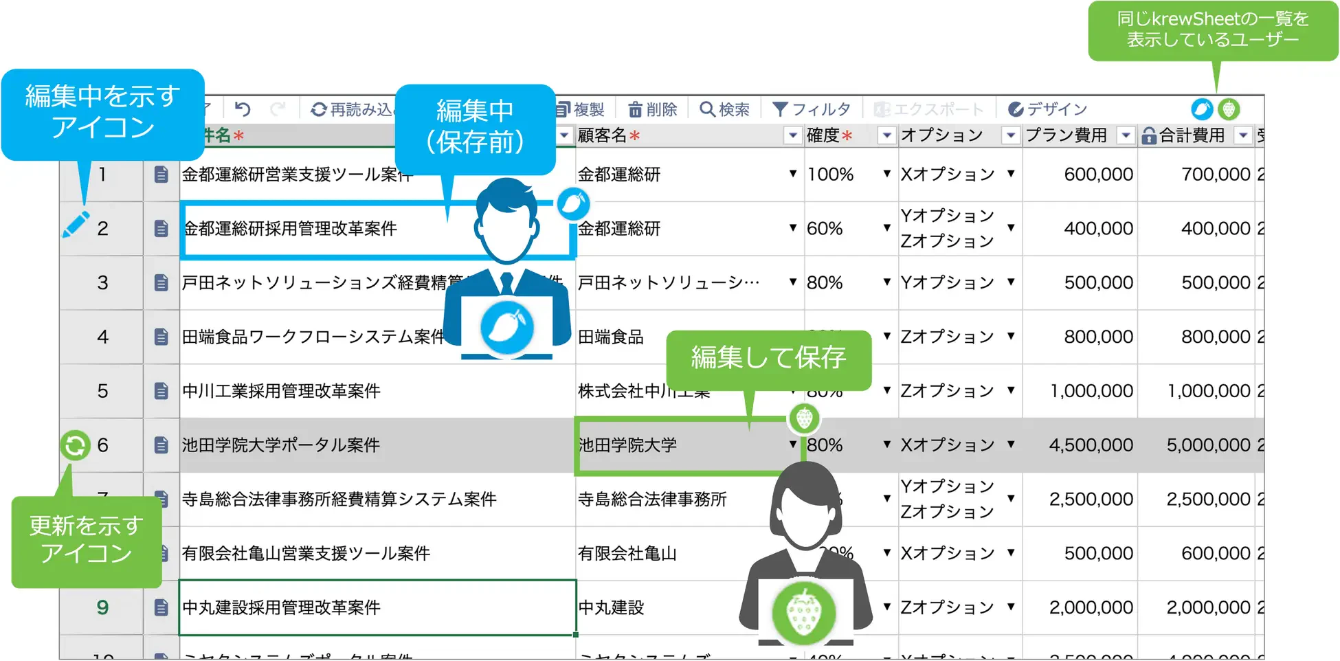 画像：krewSheet上で編集しているユーザーを可視化するリアルタイム共同編集のイメージ図