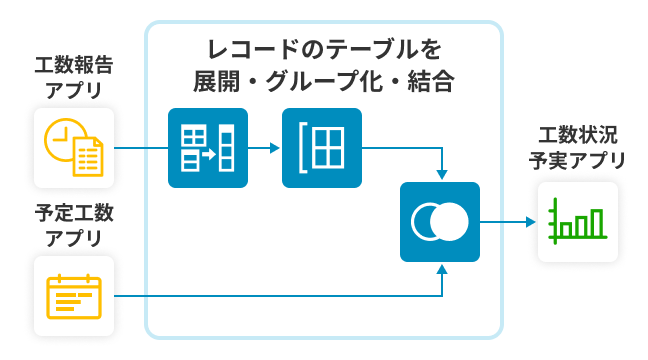 プロジェクトごとの工数を予実集計する