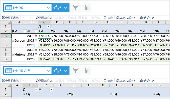 昨対比による売上傾向の可視化