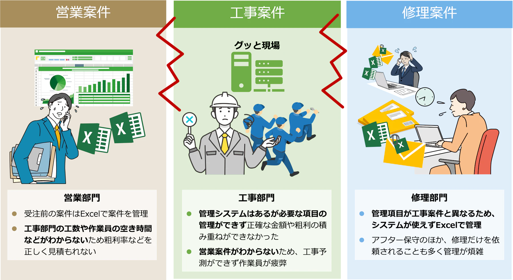 株式会社KOEI_krew導入前の課題概念図
