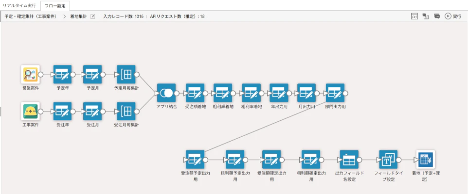 受注前案件と工事案件を突合し、着地予想を集計するkerwData編集フロー図