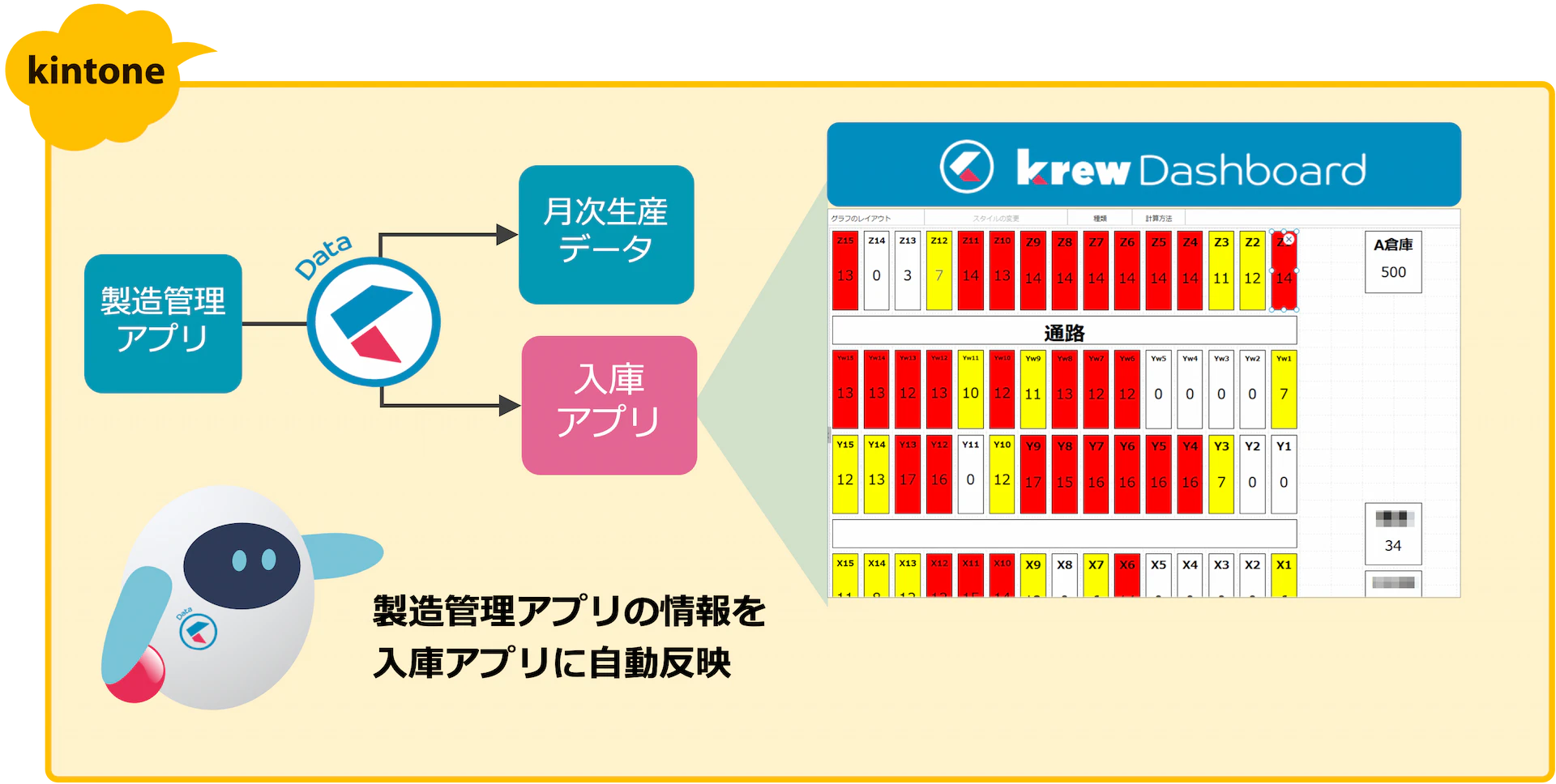 krewDataの活用イメージ