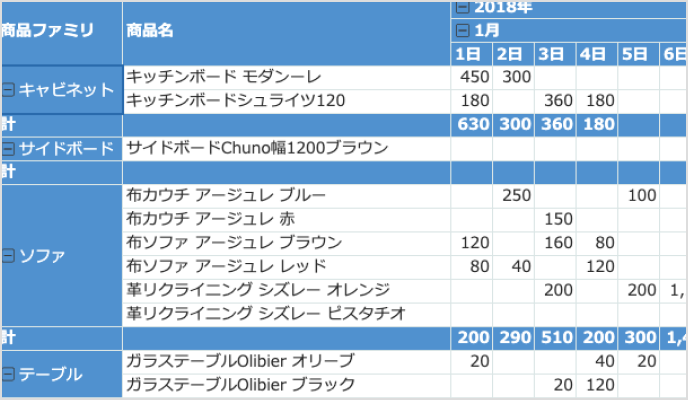日ごとの売上を見える化するピボットテーブル