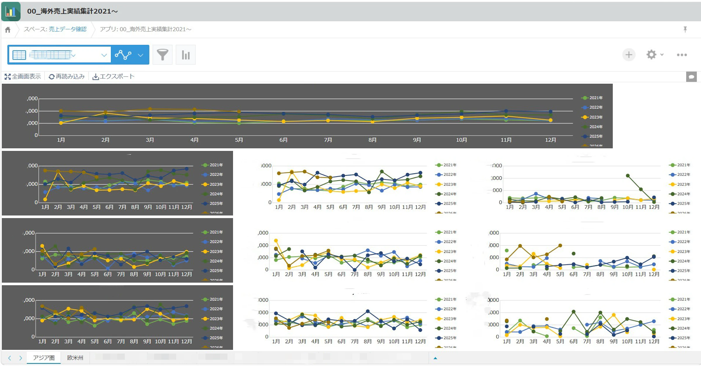 画像：krewDashboardを活用した海外市場の売上分析の実際の画像