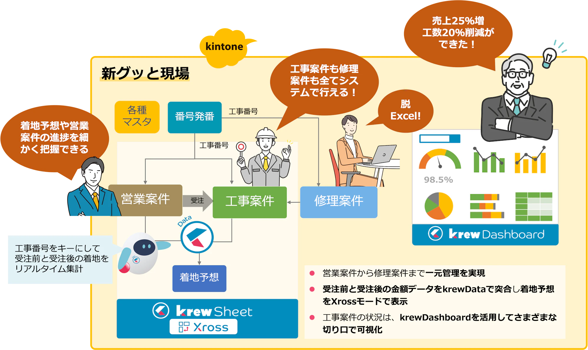 krew導入後の概念図 株式会社KOEI