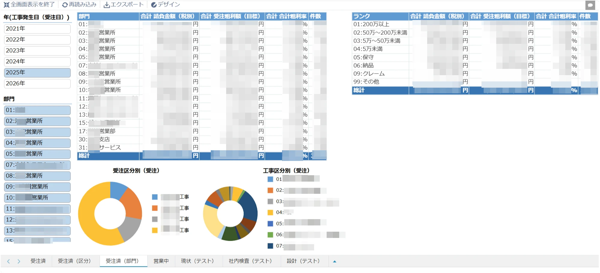 krewDashboardで部門ごとの工事案件の受注合計と粗利合計を可視化したもの