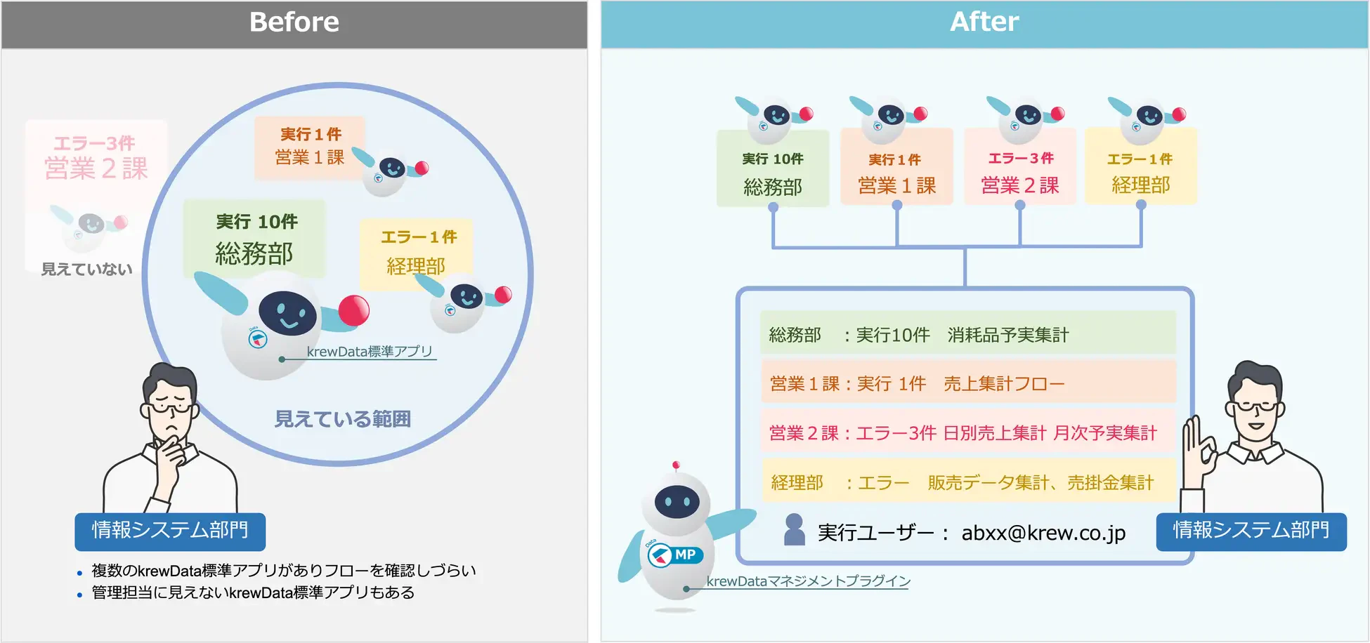 画像：krewDataマネジメントプラグインの機能の概念図