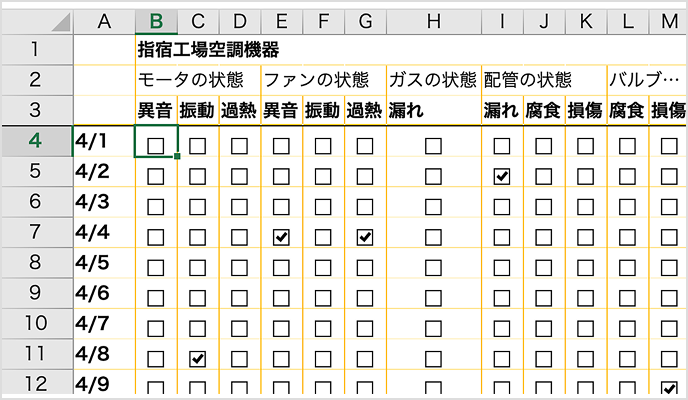 故障傾向を把握できる点検チェック一覧
