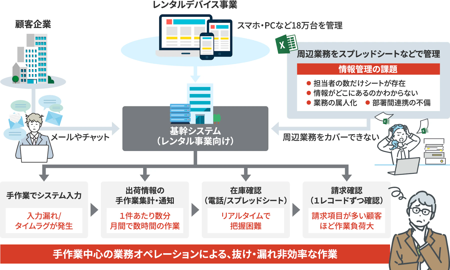 SSマーケット様導入事例_krewシリーズ導入前の課題