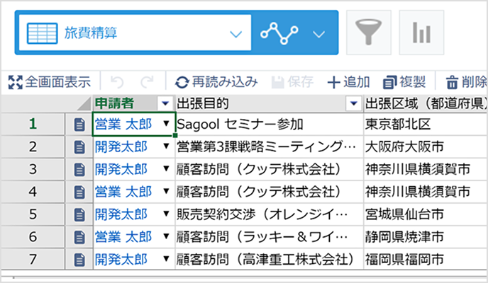 出張旅費を一覧で確認しながら申請