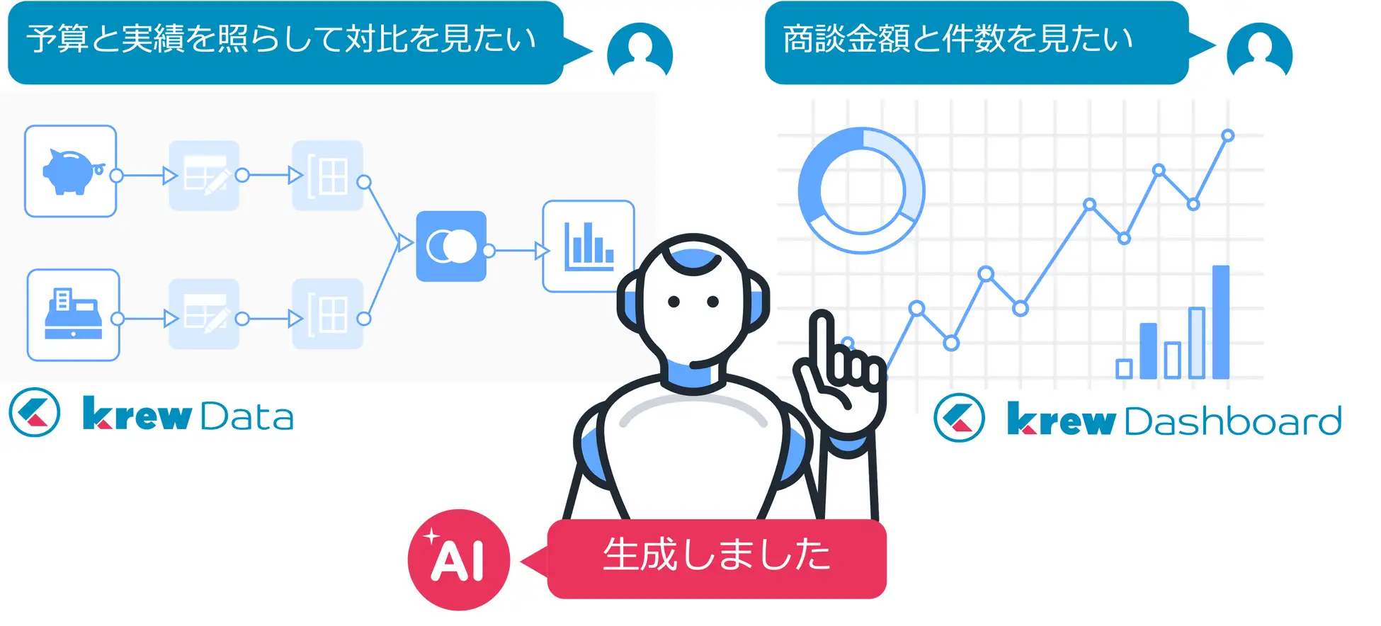 メシウス、krewシリーズにAI機能を搭載したβ版を「AIラボ」で公開
