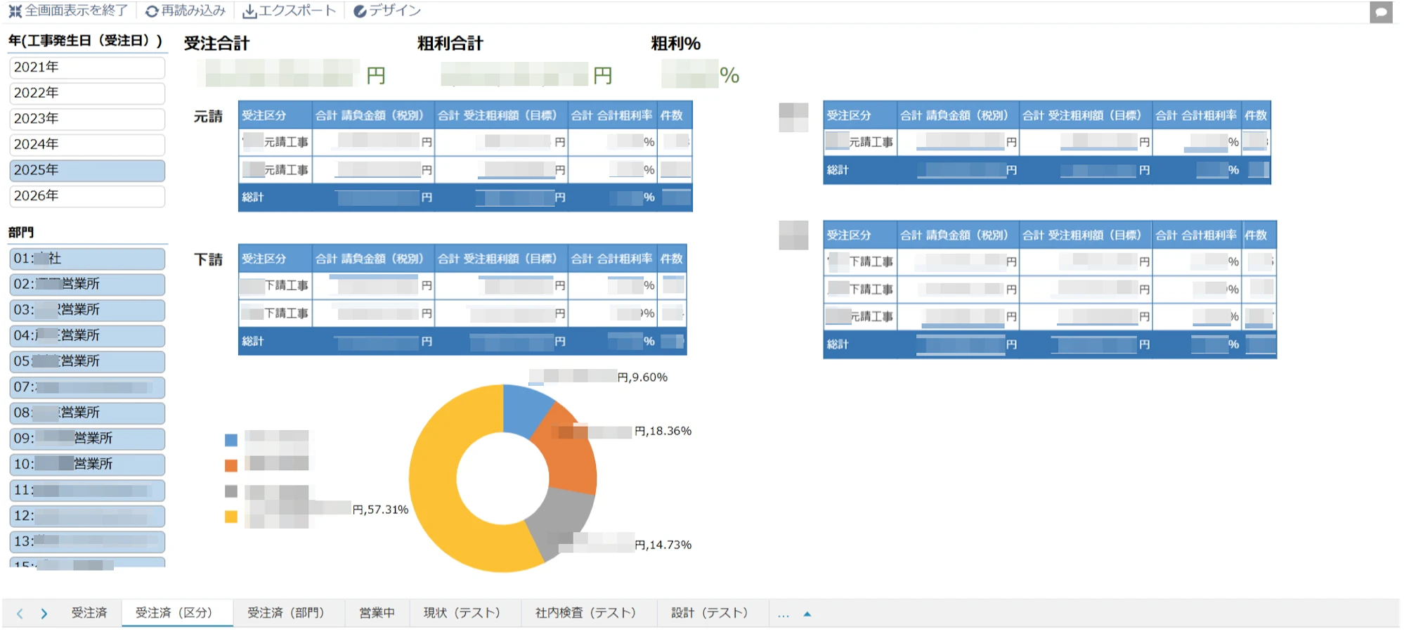 krewDashboardで区分ごとの工事案件の受注合計と粗利合計を可視化したもの